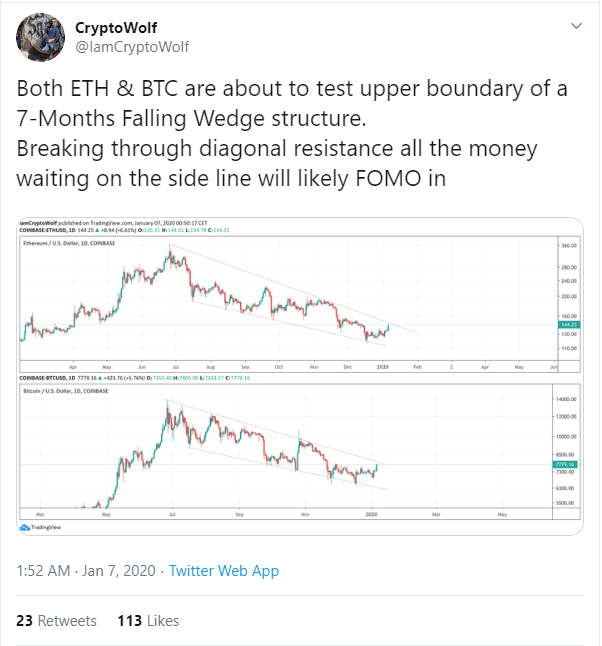 BTC ETH price